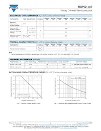 RGP02-17E-E3S/73 Datasheet Pagina 2