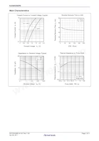 RJU6052SDPE-00#J3 Datasheet Pagina 2