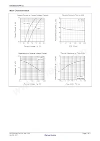 RJU6052TDPP-EJ#T2 Datasheet Pagina 2