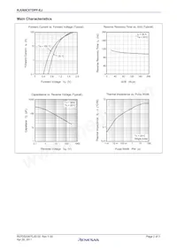 RJU60C6TDPP-EJ#T2 Datasheet Pagina 2