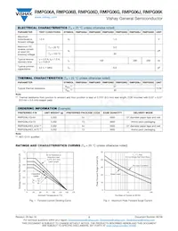 RMPG06KHE3/54數據表 頁面 2