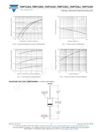 RMPG06KHE3/54數據表 頁面 3