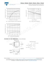 RS2KHE3/52T Datasheet Page 3