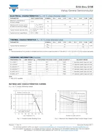 S1MA-E3/61T Datasheet Pagina 2