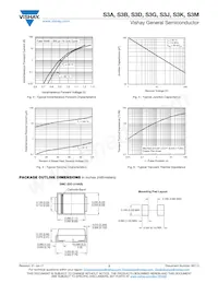 S3GHE3/9AT Datasheet Page 3