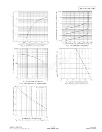 SB3100-B Datasheet Page 2