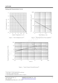 SJPZ-K28 Datenblatt Seite 3