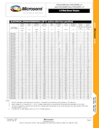 SMAJ6491E3/TR13 Datasheet Pagina 2