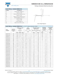 SMBZ5924B-E3/52 Datasheet Pagina 2