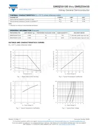 SMBZ5924B-E3/52 Datasheet Pagina 3