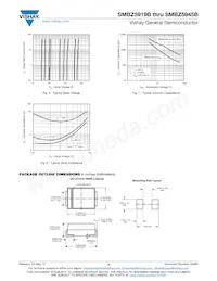 SMBZ5924B-E3/52 Datasheet Page 4