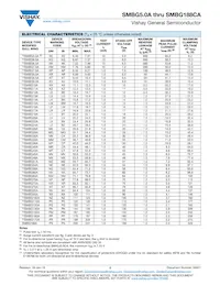 SMBZ5930B-M3/5B Datasheet Pagina 2