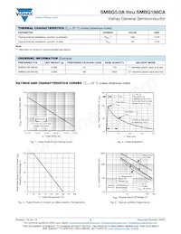 SMBZ5930B-M3/5B Datasheet Pagina 3