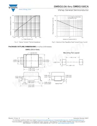 SMBZ5930B-M3/5B Datasheet Pagina 4