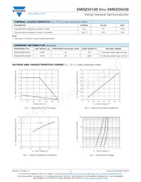 SMBZ5945B-M3/52 Datasheet Page 3