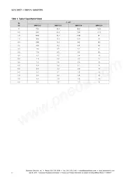 SMV1215-001LF Datasheet Pagina 4