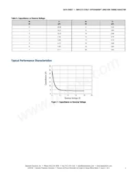 SMV1272-079LF Datasheet Pagina 3