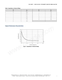 SMV1276-079LF Datenblatt Seite 3