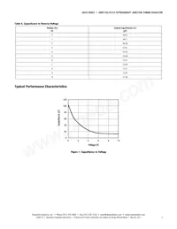 SMV1702-011LF Datasheet Page 3