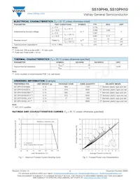 SS10PH10HM3/86A Datasheet Pagina 2