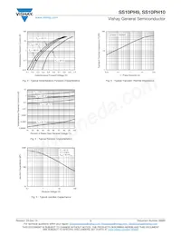 SS10PH10HM3/86A Datasheet Pagina 3