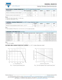 SS2H10HE3/52T Datasheet Pagina 2