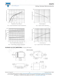 SS3P3HE3/84A Datasheet Pagina 3