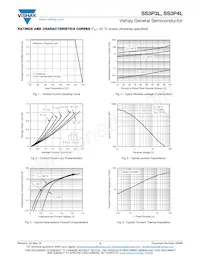 SS3P4LHM3/86A Datenblatt Seite 3