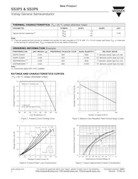 SS3P6HE3/84A Datasheet Pagina 2