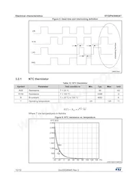 STGIPN3H60AT Datasheet Page 10