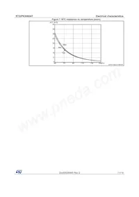 STGIPN3H60AT Datasheet Pagina 11