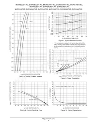 SURS360DT3G Datasheet Pagina 4