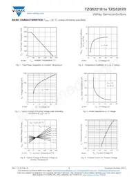 TZM5267C-GS18 Datasheet Page 3