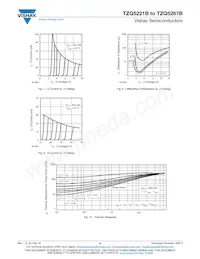 TZM5267C-GS18 Datasheet Page 4