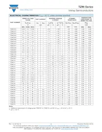 TZMB8V2-GS18 Таблица данных Страница 2