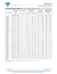 TZMB8V2-GS18 Таблица данных Страница 3