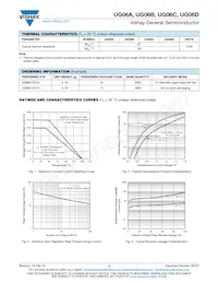 UG06D-E3/54數據表 頁面 2