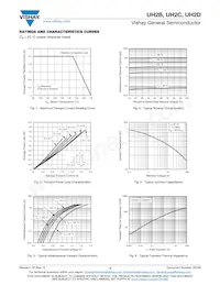 UH2DHE3/52T Datasheet Pagina 3