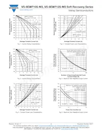 VS-8EWS10STRRPBF Datasheet Pagina 3