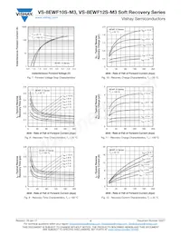 VS-8EWS10STRRPBF Datasheet Pagina 4