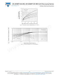 VS-8EWS10STRRPBF Datasheet Page 5