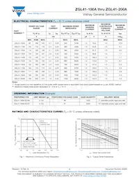 ZGL41-200A-E3/96 Datasheet Pagina 2