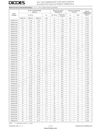 ZMM5251B-7 Datasheet Pagina 2