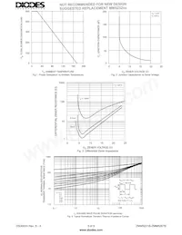 ZMM5251B-7 Datasheet Pagina 3