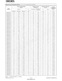 ZMM5267B-7 Datasheet Page 2