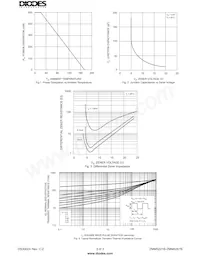 ZMM5267B-7 Datasheet Pagina 3