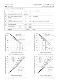 10ETF12 Datasheet Pagina 3