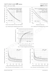 10ETF12 Datasheet Pagina 4