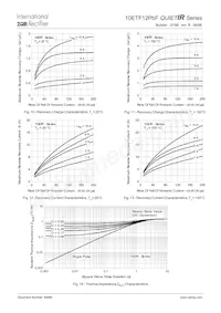 10ETF12 Datasheet Pagina 5