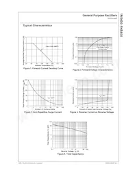 1N5400 Datasheet Pagina 2